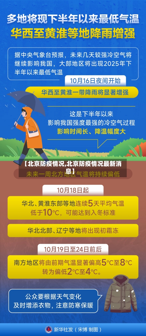 【北京防疫情况,北京防疫情况最新消息】