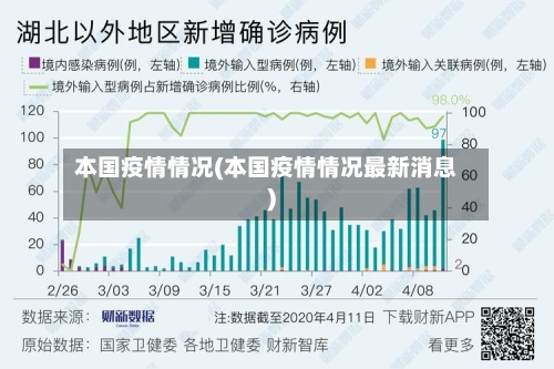 本国疫情情况(本国疫情情况最新消息)