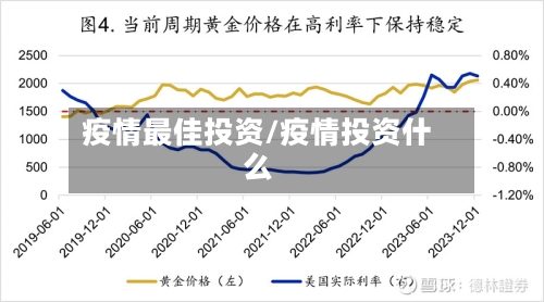 疫情最佳投资/疫情投资什么