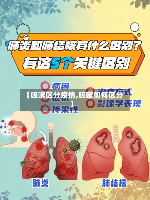 【咳嗽区分疫情,咳嗽如何区分】