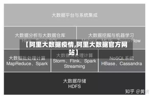 【阿里大数据疫情,阿里大数据官方网站】