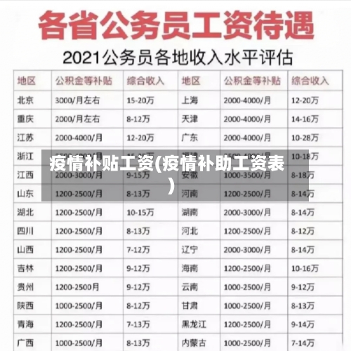 疫情补贴工资(疫情补助工资表)